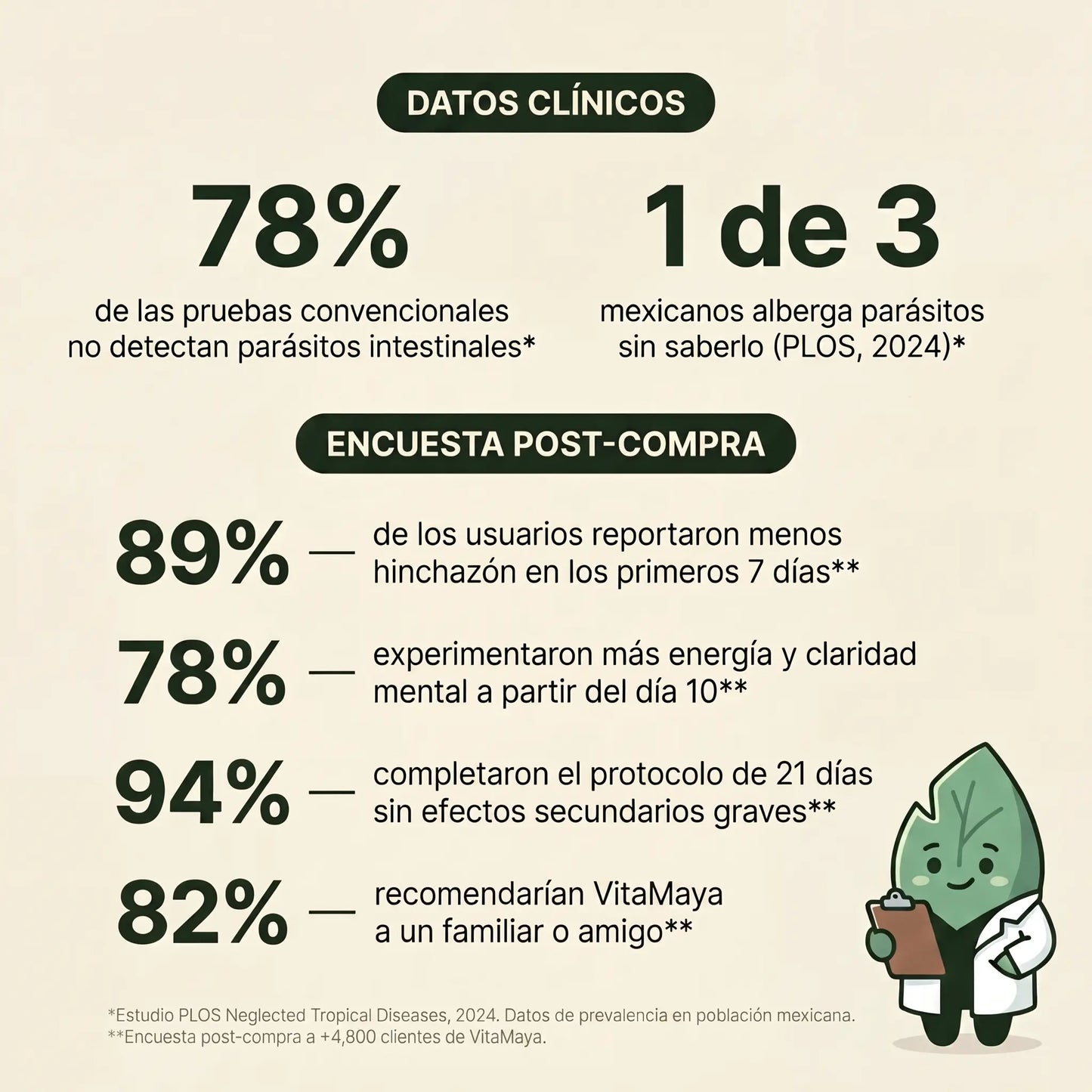 VitaMaya - Elimina los parásitos intestinales en 21 días