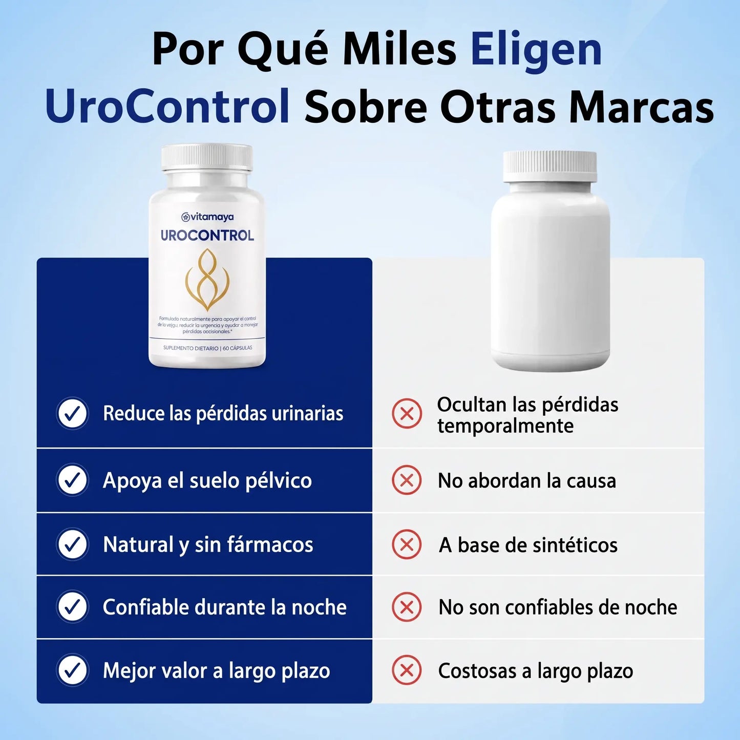 VitaMaya - Acaba con las fugas de orina