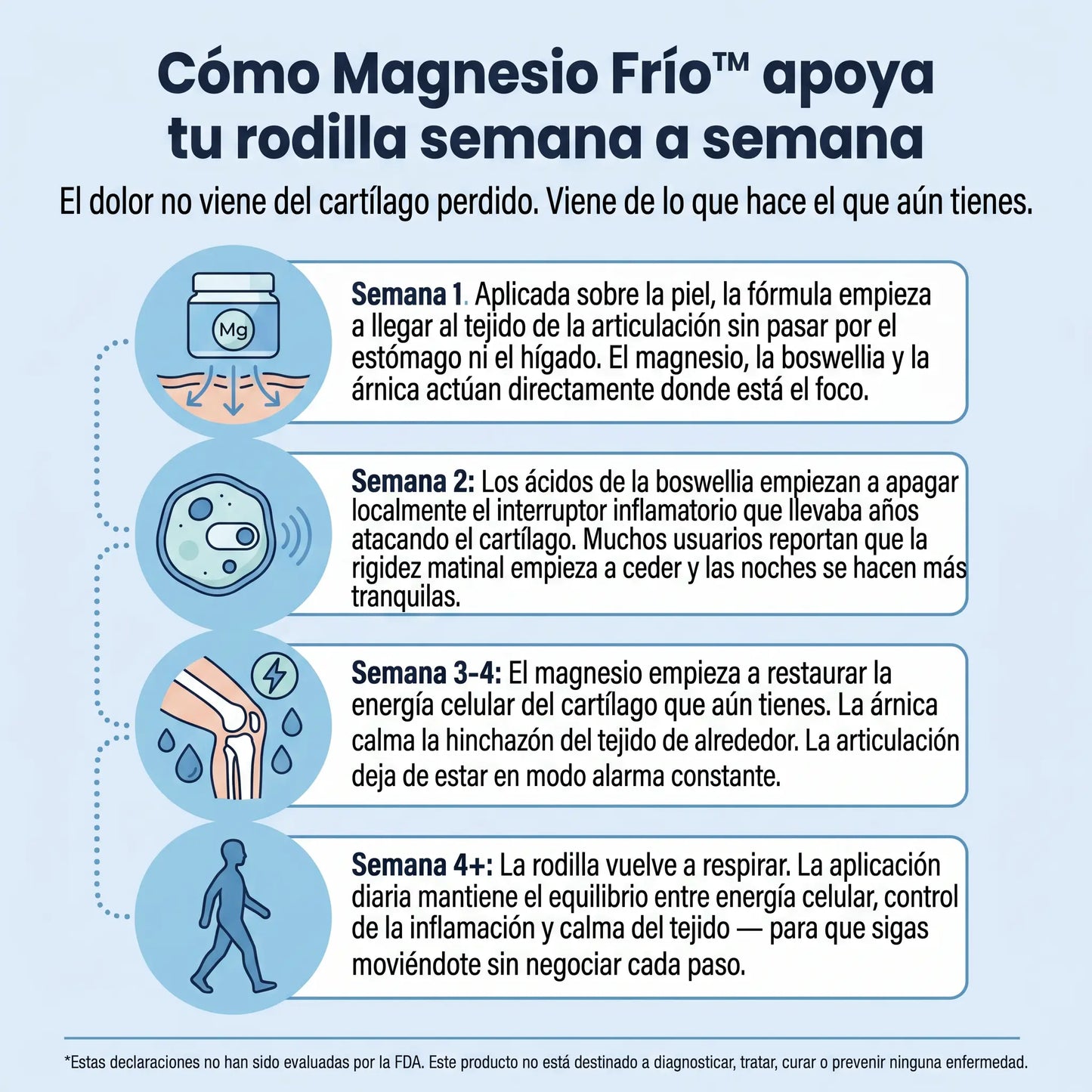 VitaMaya - Magnesio Frío