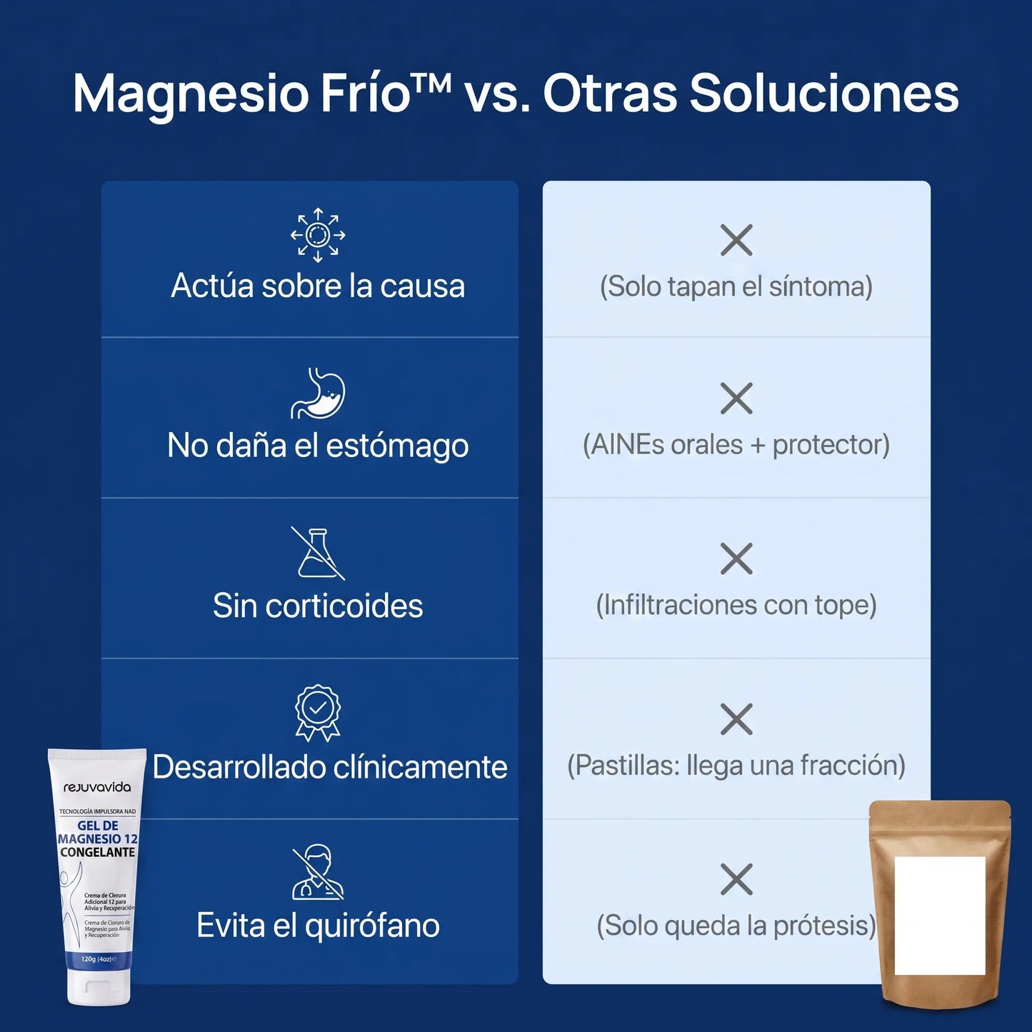 VitaMaya - Magnesio Frío