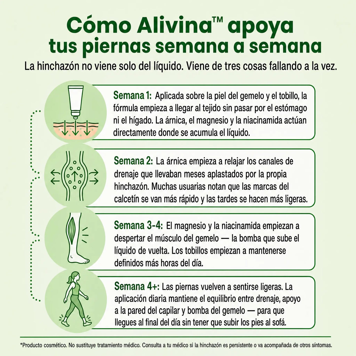 Alivina – Acaba con los tobillos hinchados