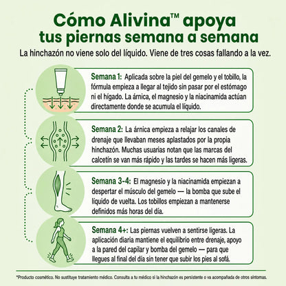 Alivina – Acaba con los tobillos hinchados