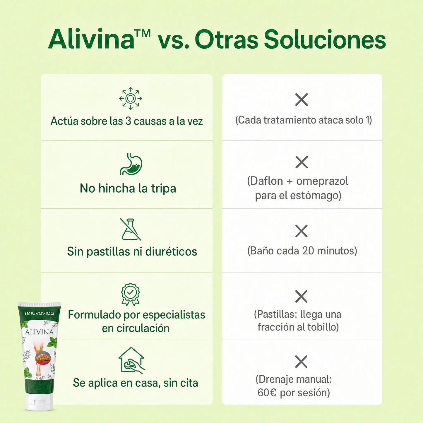 Alivina – Acaba con los tobillos hinchados