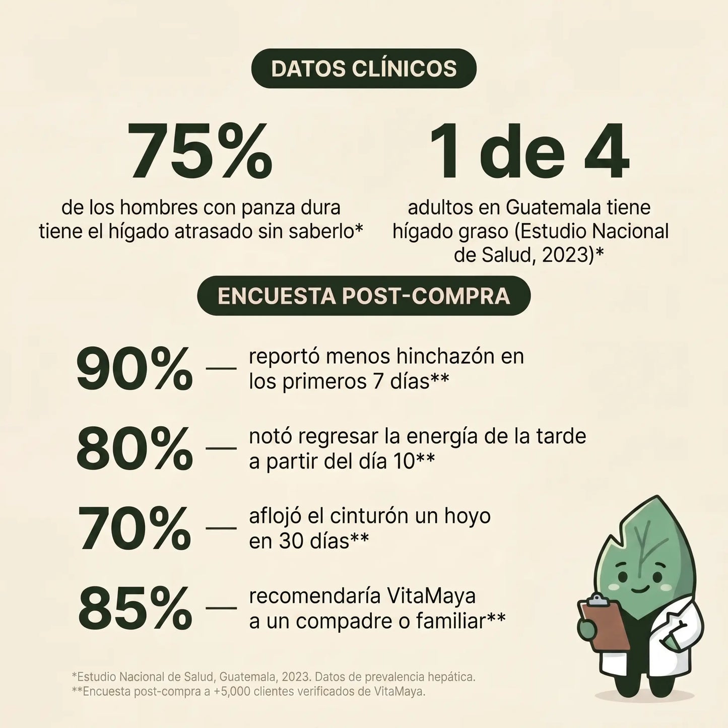 Elane - Acaba con el hinchazón